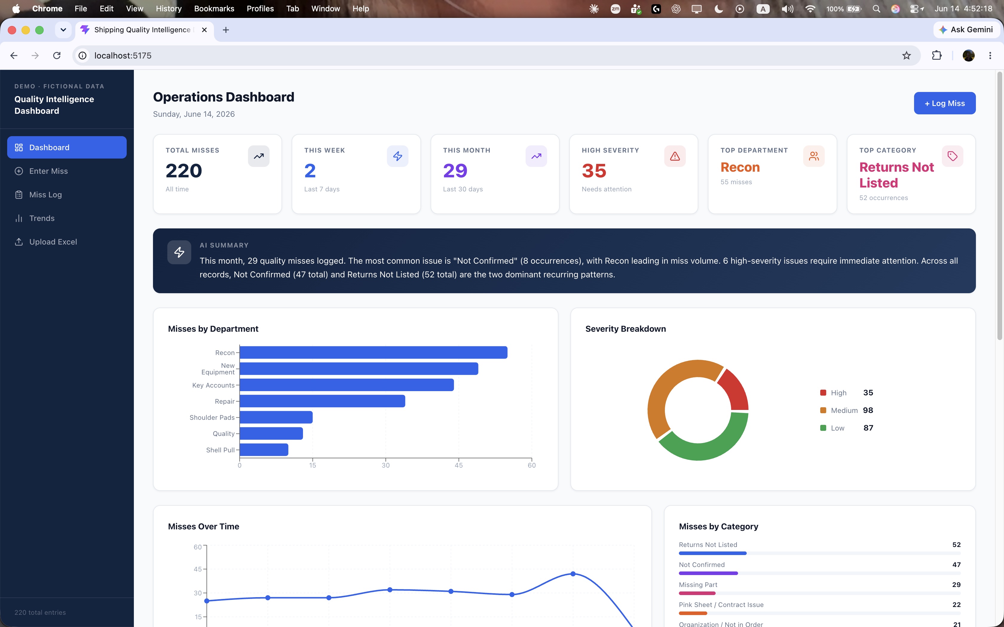 Quality Intelligence Dashboard