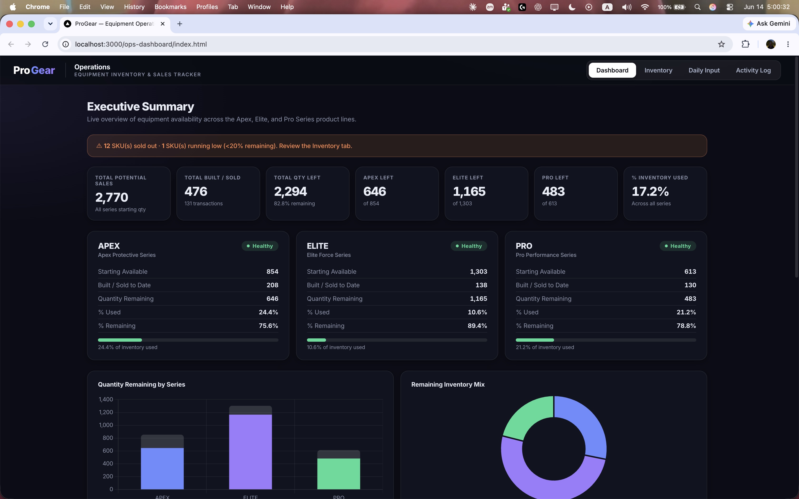 Inventory Tracker