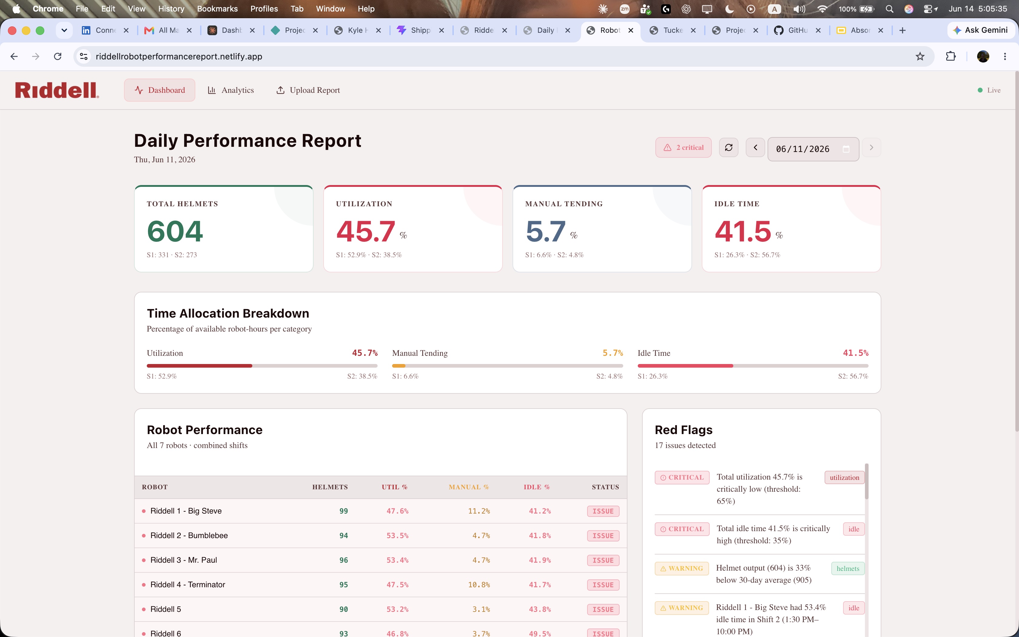Robot Performance Dashboard